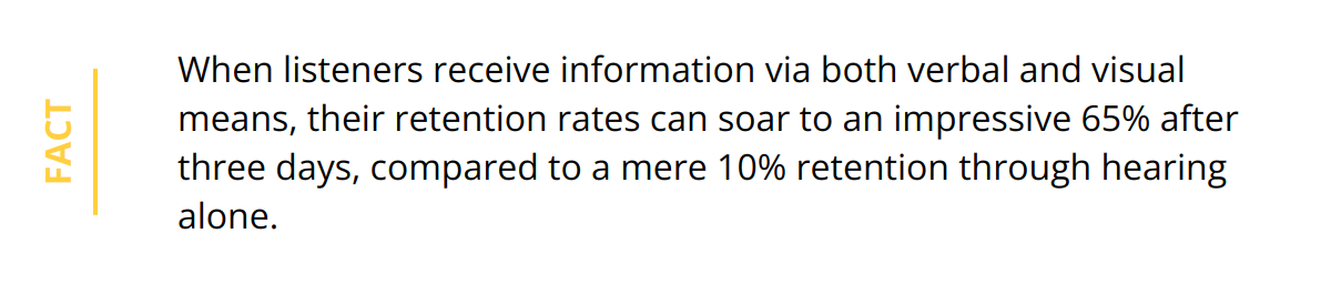 Fact - When listeners receive information via both verbal and visual means, their retention rates can soar to an impressive 65% after three days, compared to a mere 10% retention through hearing alone.
