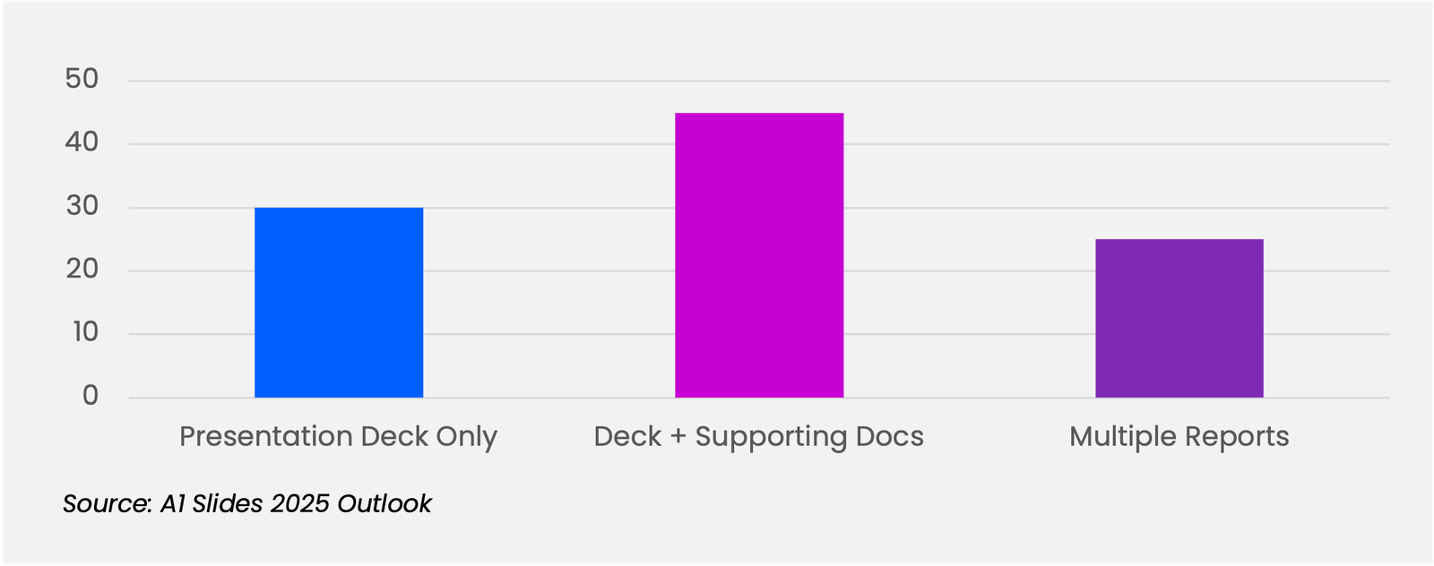 Fortune 500 decisions rely solely