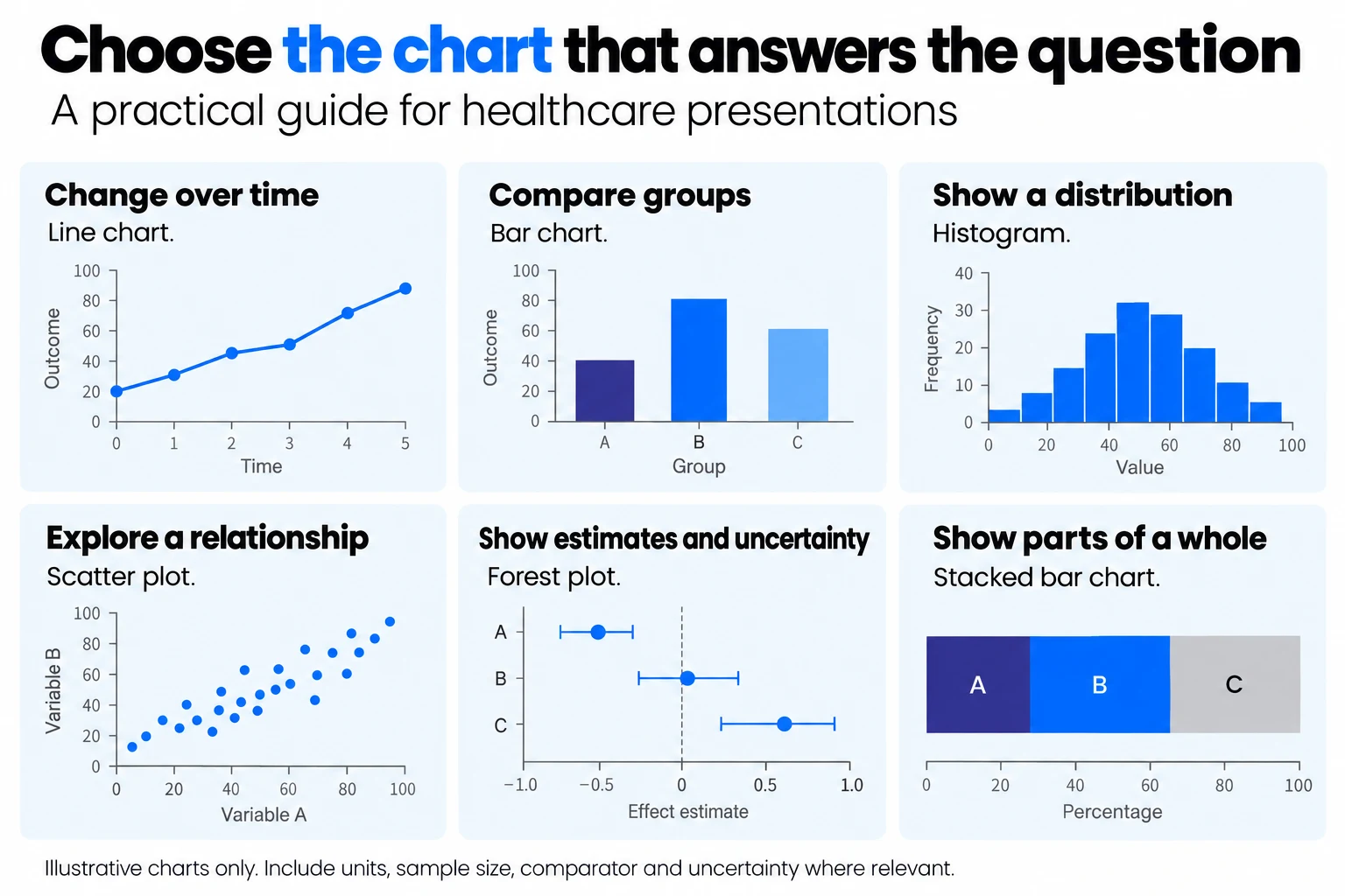 Chart selection guide: matching graph type to healthcare data