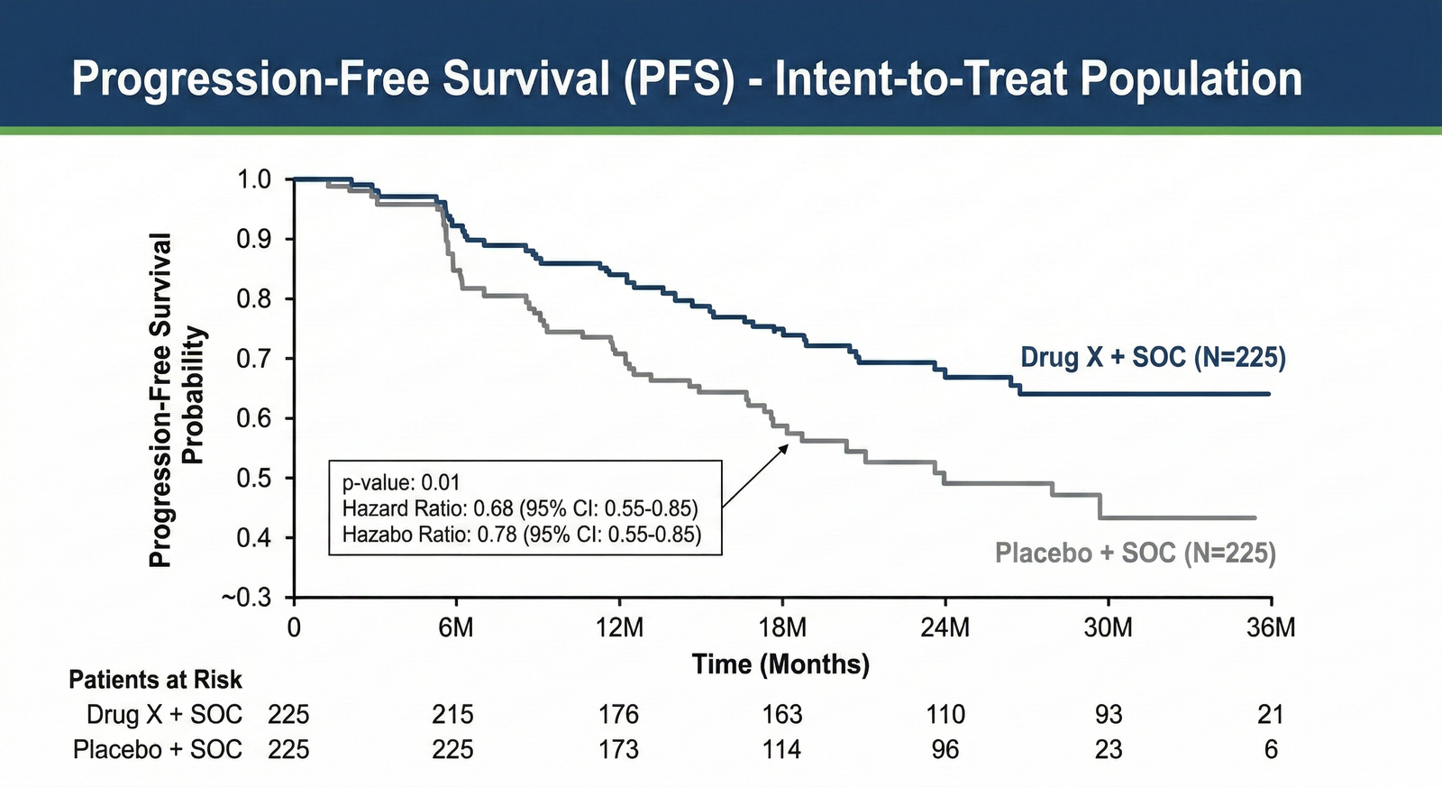 Professional Forest Plot (Hazard Ratio) for Pharma Subgroup Analysis - A1 Slides