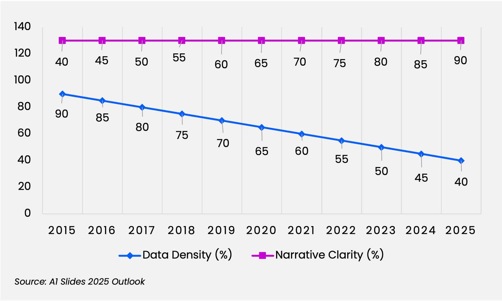 lacks narrative context— visualization