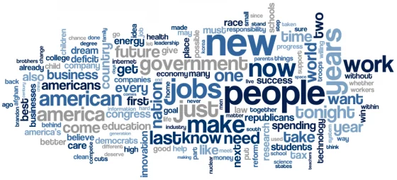 word cloud