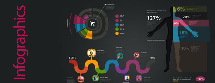 infographics