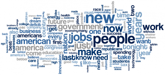 word cloud