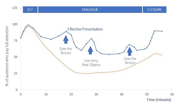 Stats from Slide model