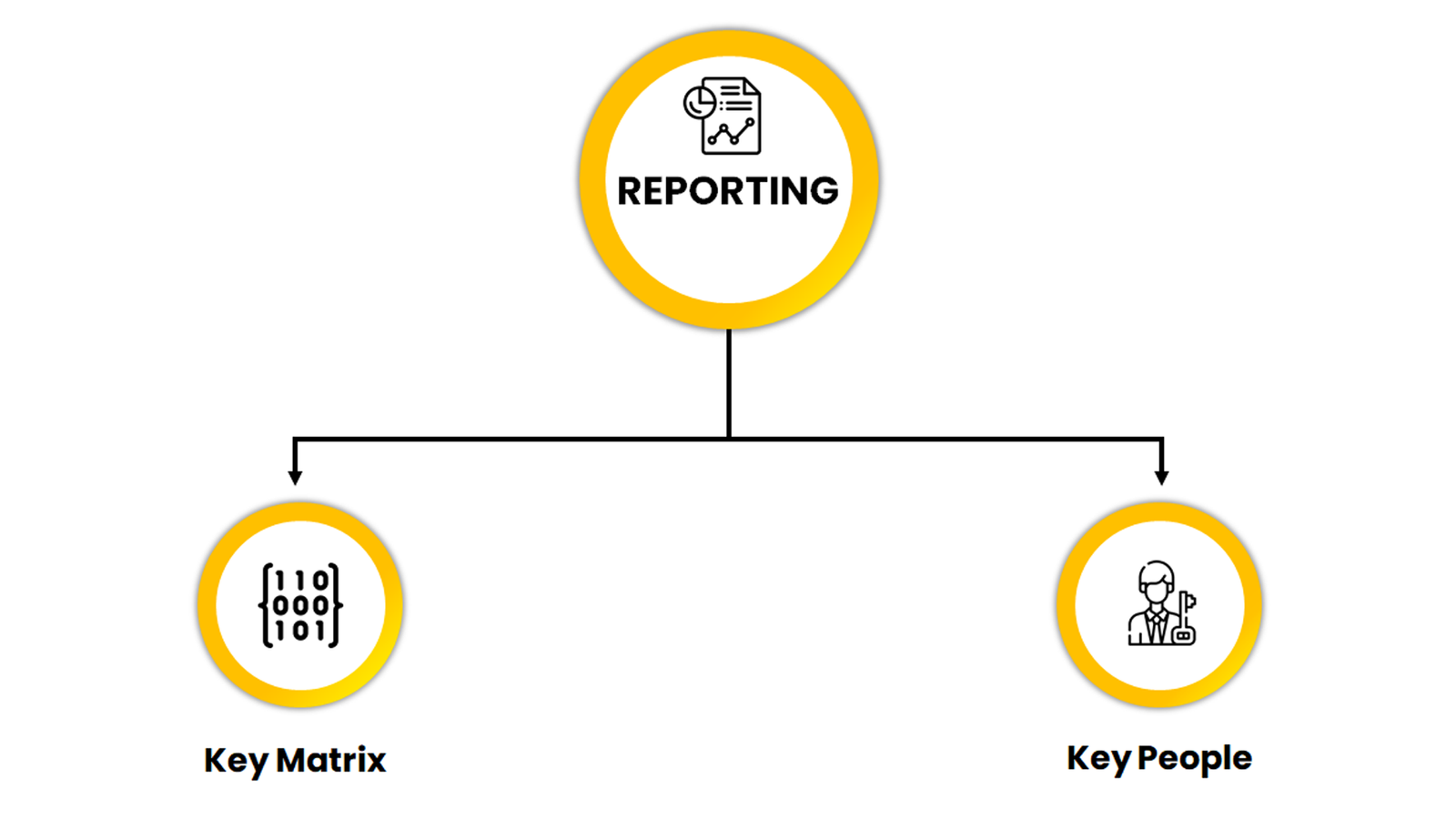 Working-flow-chart