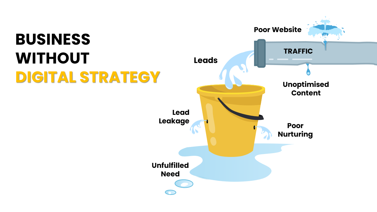 BUSINESS-WITHOUT-Business-Strategy