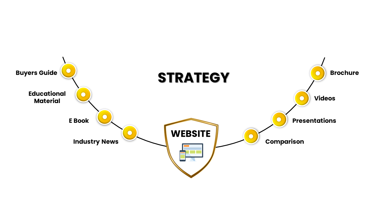 Digital-Marketing-Strategy