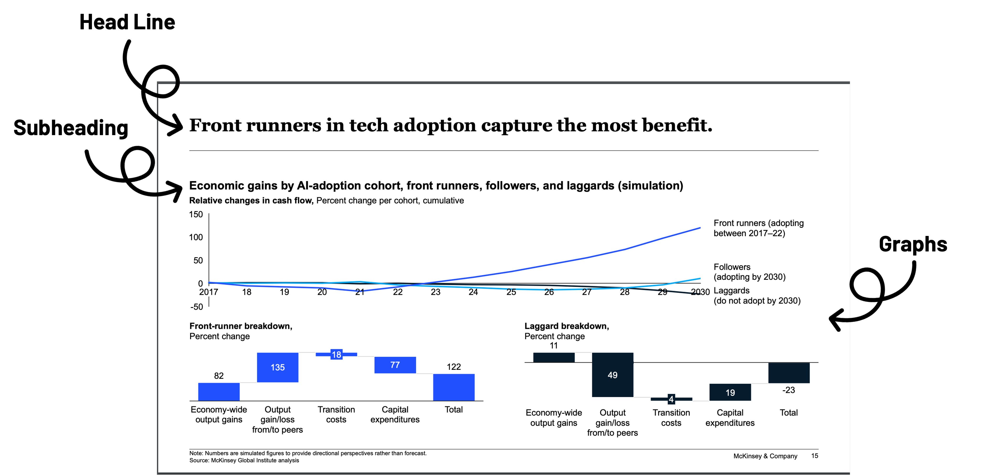 How to design a Mckinsey-style presentation