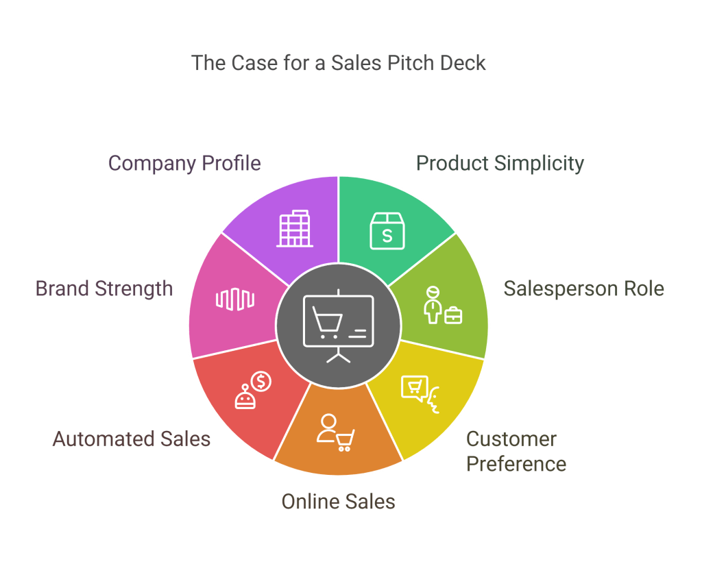 Do I need a sales pitch deck