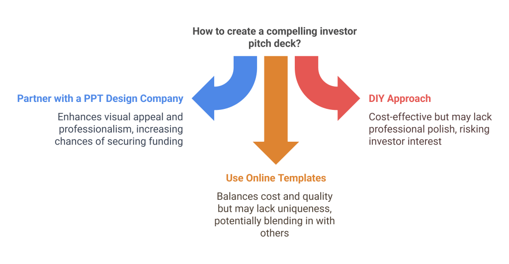 Secure Funding in Sharjah_ Craft a Winning Investor Pitch Deck