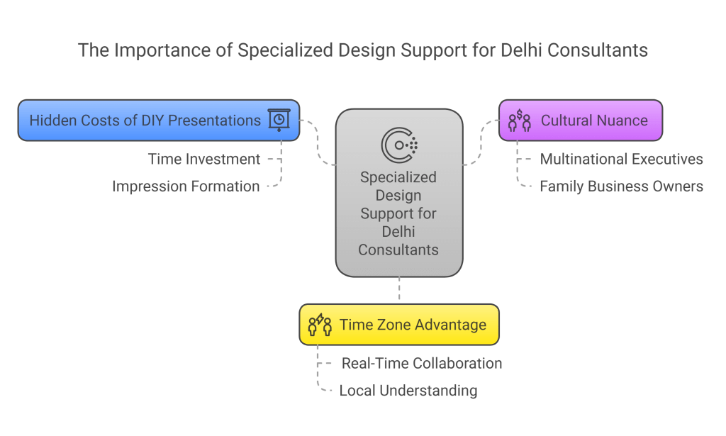 The Hidden Cost of DIY Presentations