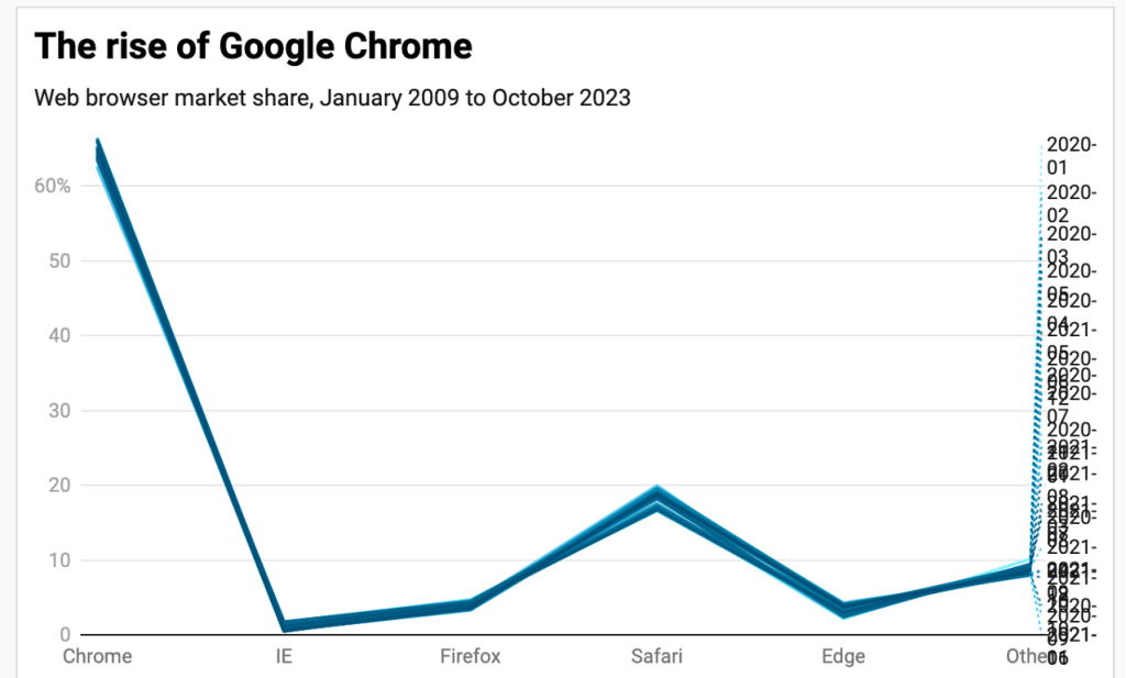 The Line Graph