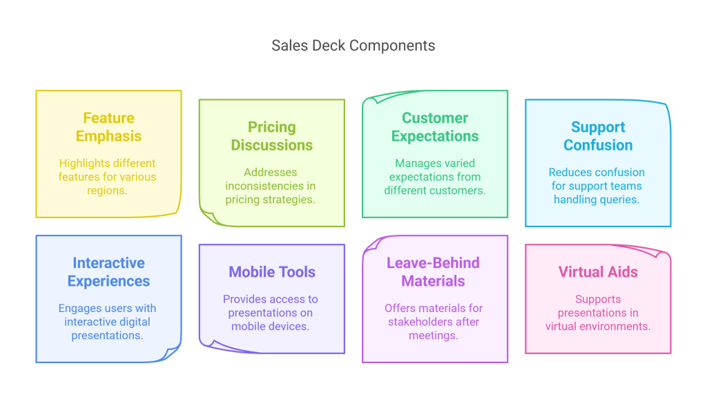 Sales Decks in the Age of AI: Adapting to the Modern Landscape