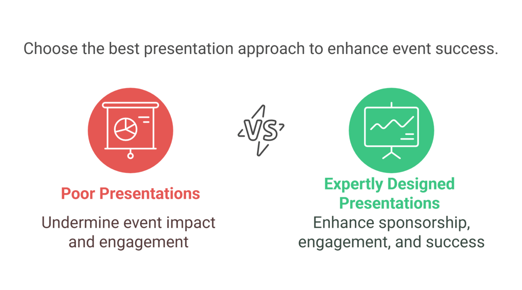 Choose the best presentation approach to enhance event success.