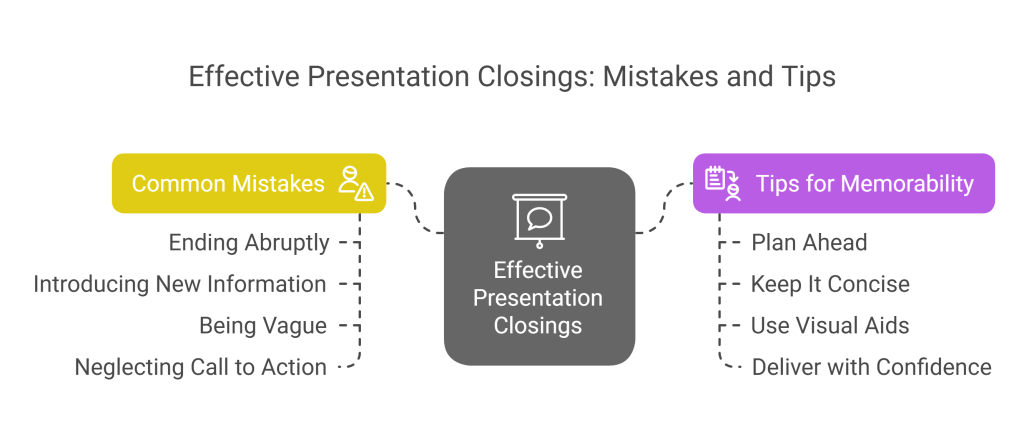 Avoid These Common Closing Mistakes