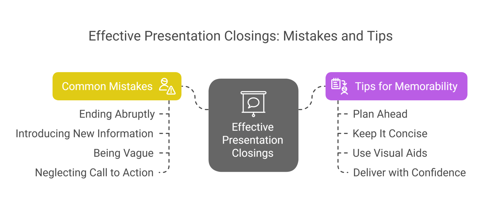 How to End a Presentation: Closing Slide Examples, Templates & a Step ...