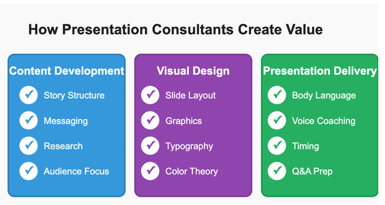 The Ultimate Guide to Presentation Consultants: Why They Matter and How ...