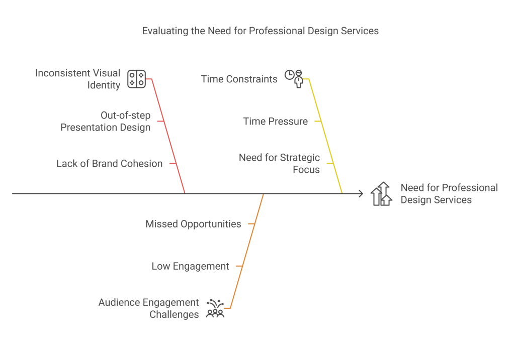 How to Tell If You Need a Professional Design