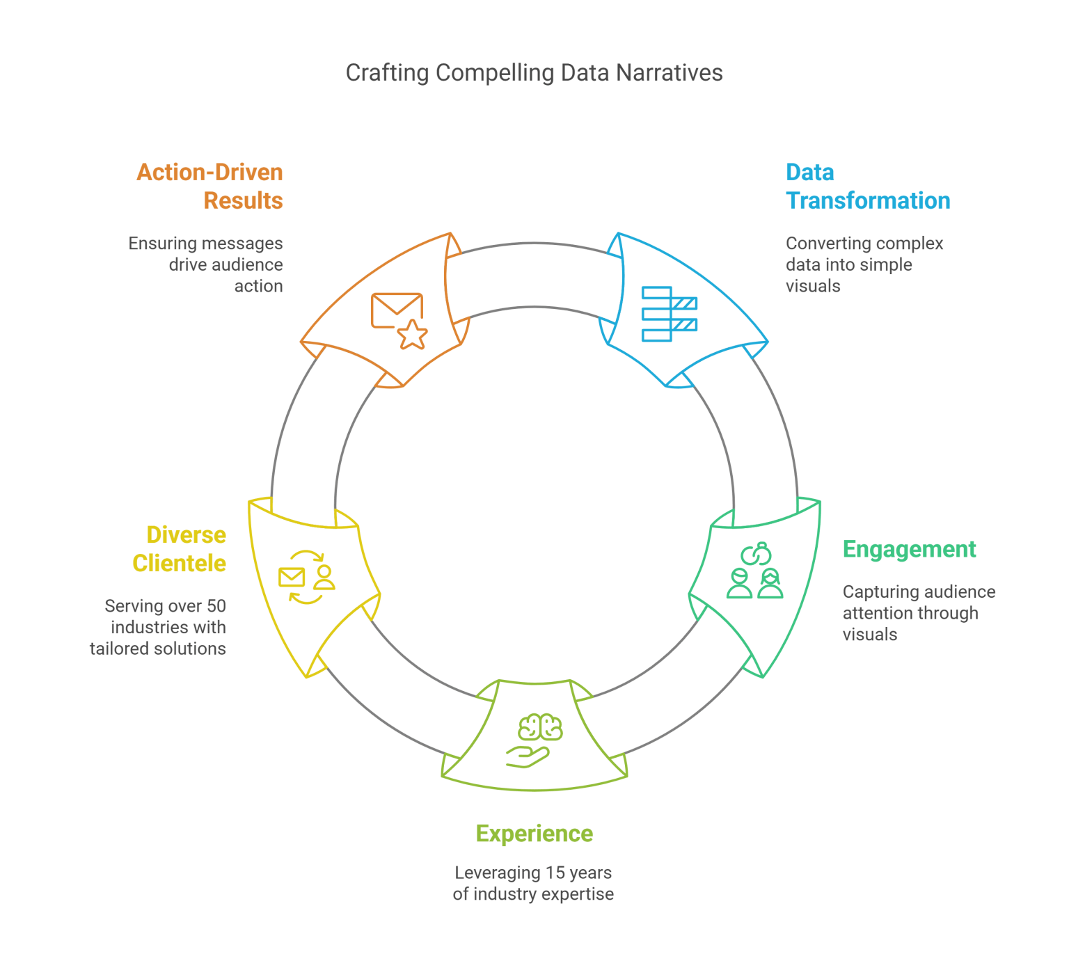 Mastering Visual Storytelling: Transform Your Data into Compelling ...