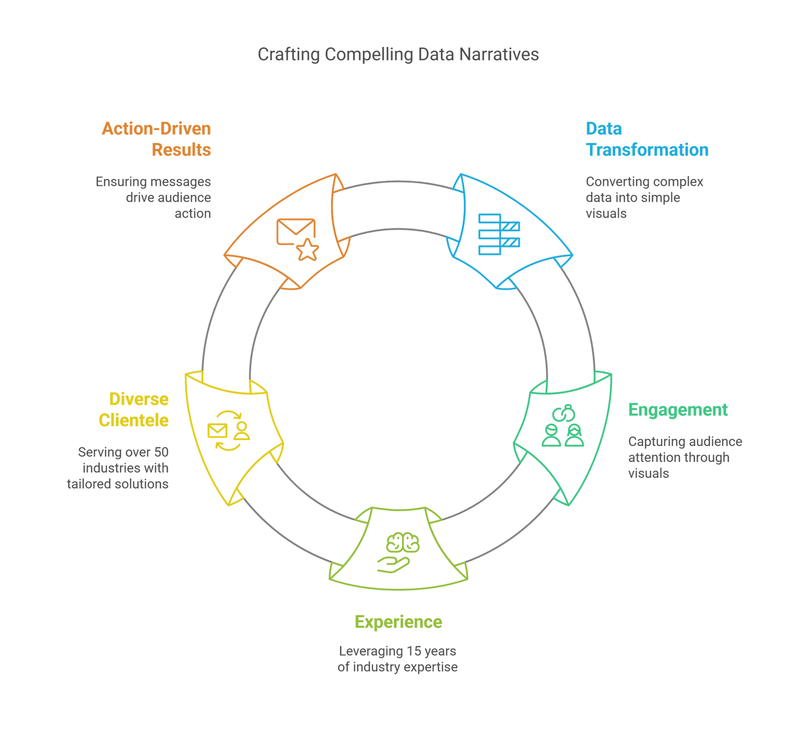 Mastering Visual Storytelling: Transform Your Data into Compelling ...