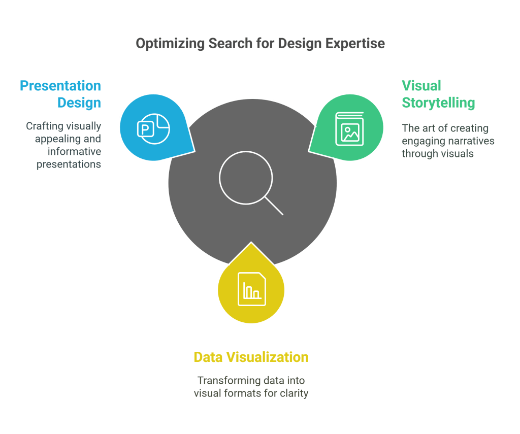 Optimizing Your Search for Expert Help