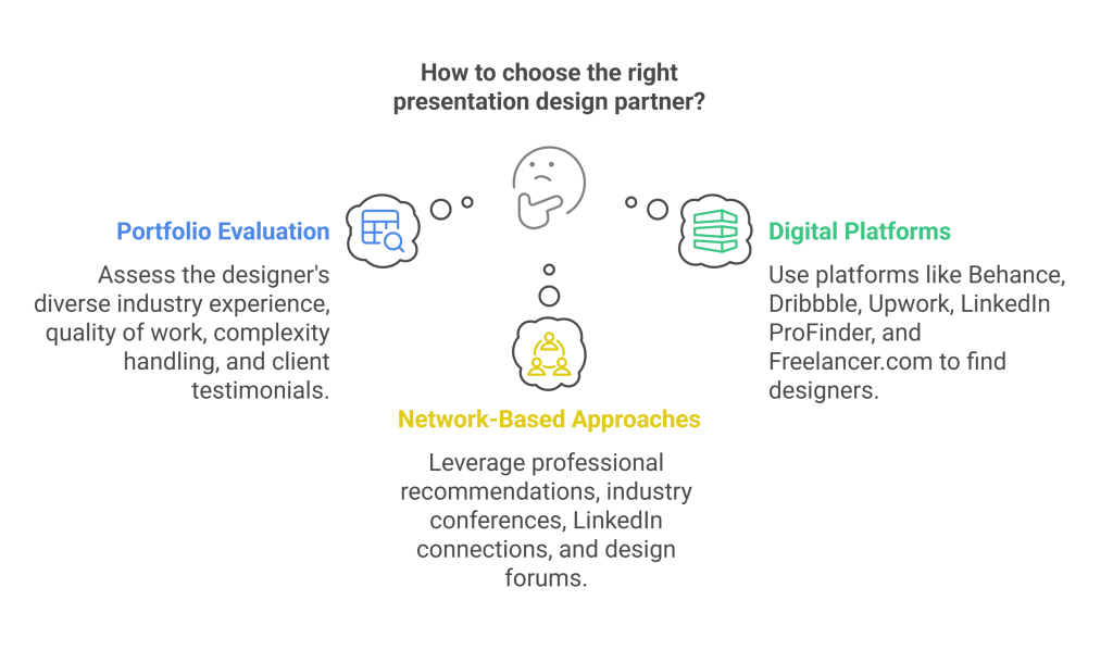 Selecting the Right Presentation Design Partner_ A Comprehensive Guide