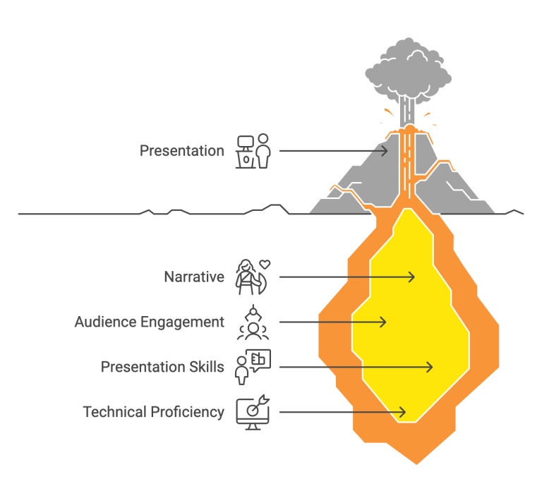 The Art of Professional Presentations_ Beyond PowerPoint