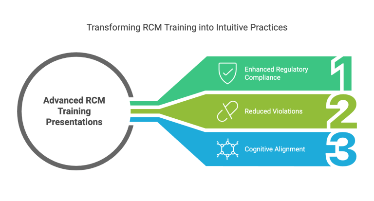 The Hidden ROI of Superior RCM Training Presentations
