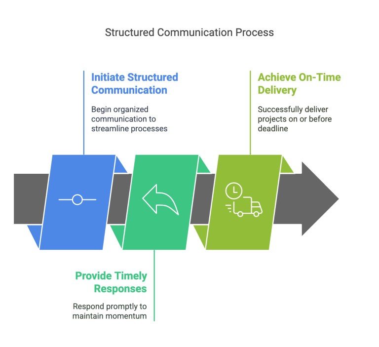 The Importance of Timely Communication in Business