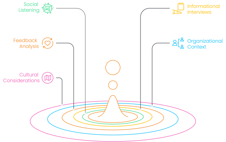 The Practical Application_ How to Gather Audience Intelligence - visual selection