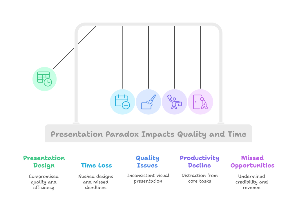 The Presentation Paradox_ Quality vs. Time