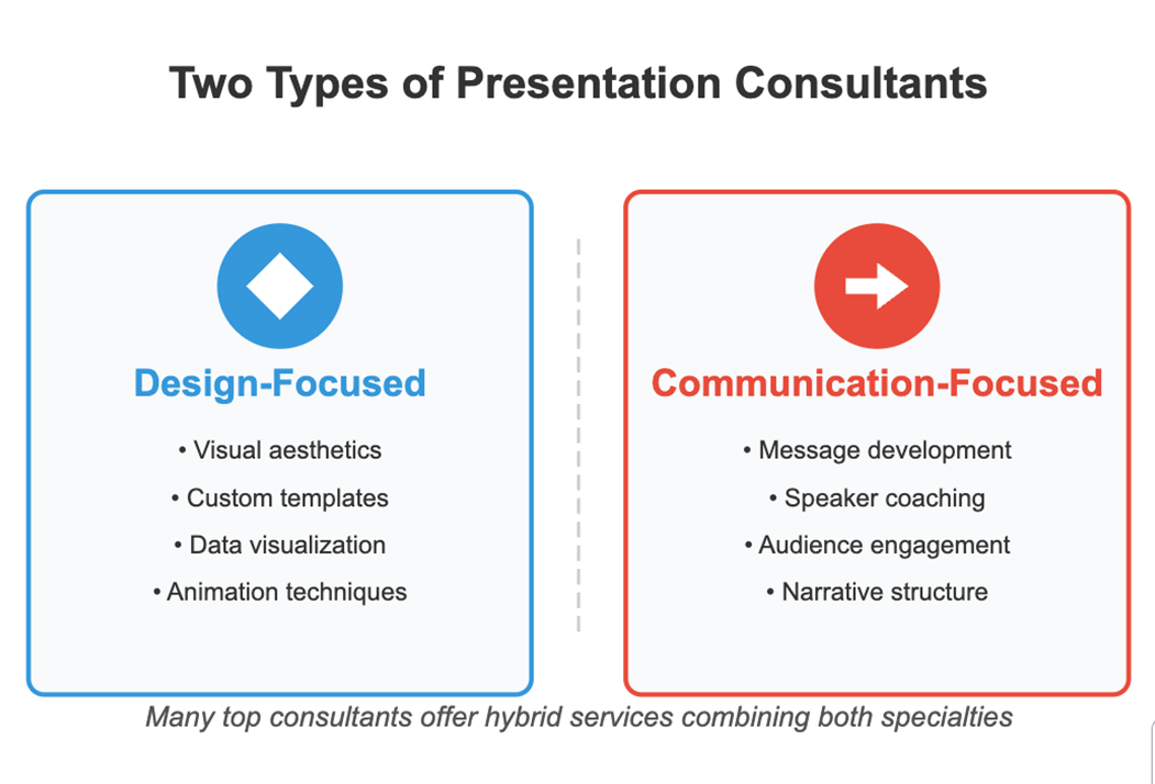 The Ultimate Guide to Presentation Consultants: Why They Matter and How ...