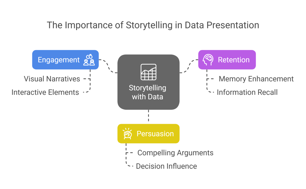 Why Data Needs a Story