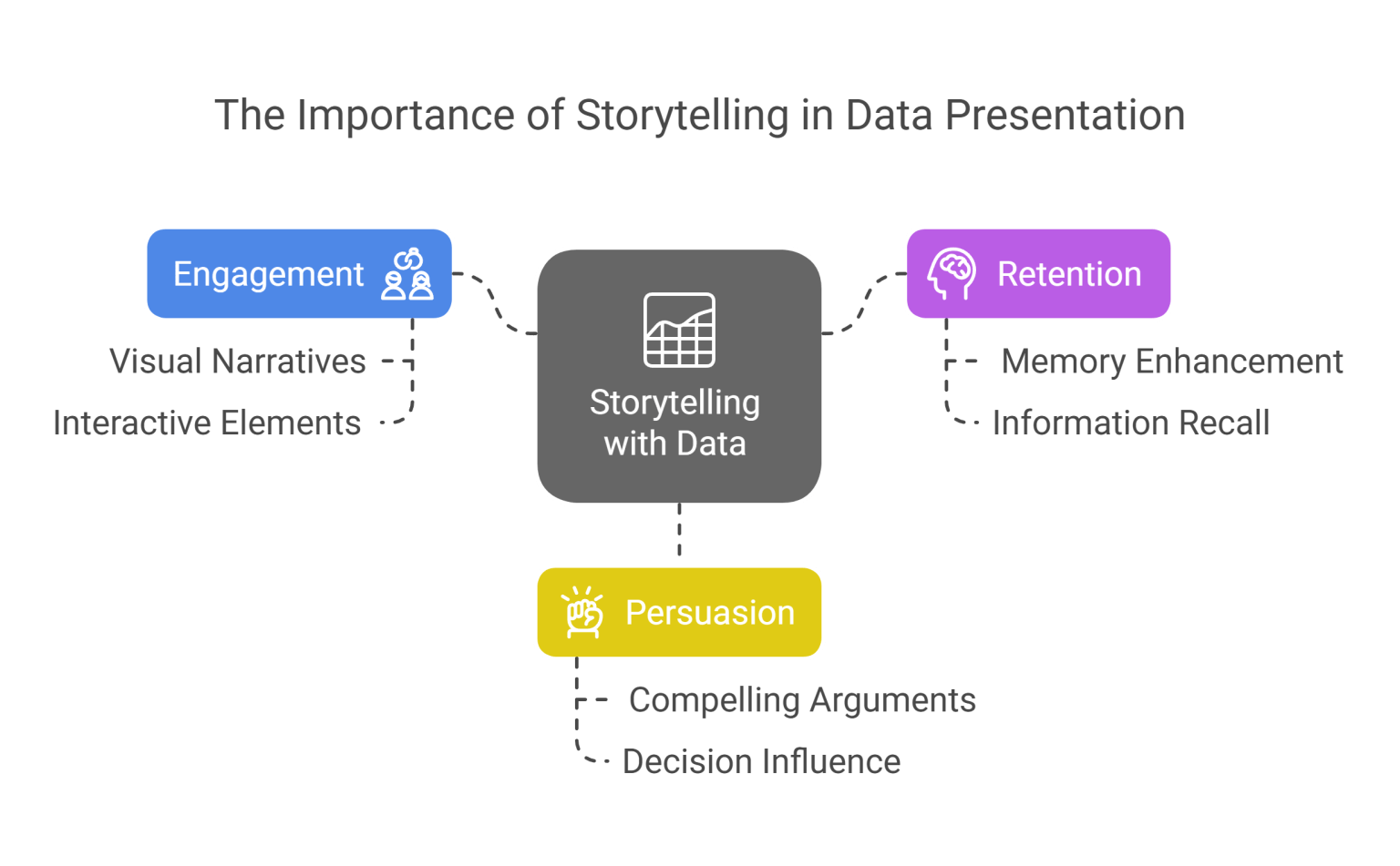 Mastering Visual Storytelling: Transform Your Data into Compelling ...