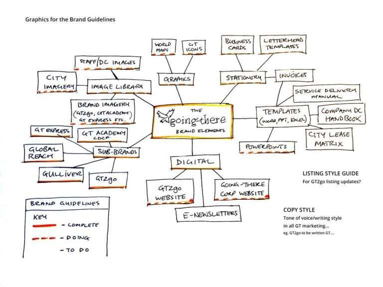 Brand Guideline In PPT and It’s Implementation With Examples