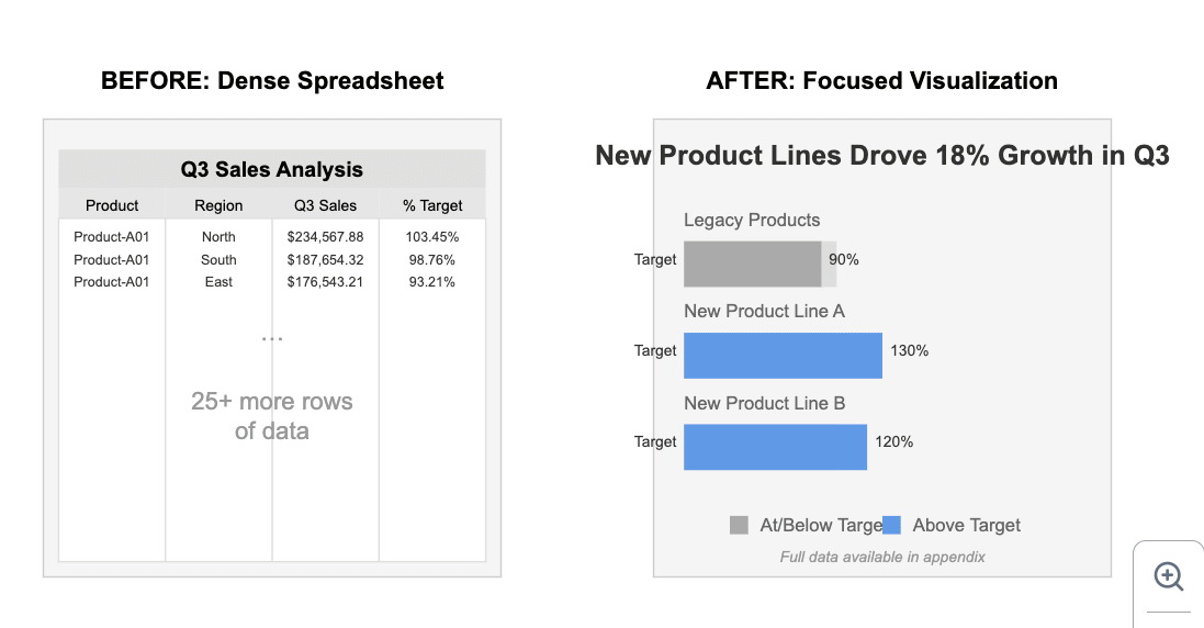 Slide Example Data Query Mastering Data Slides: 5 Ways to Turn Spreadsheets into Compelling ...