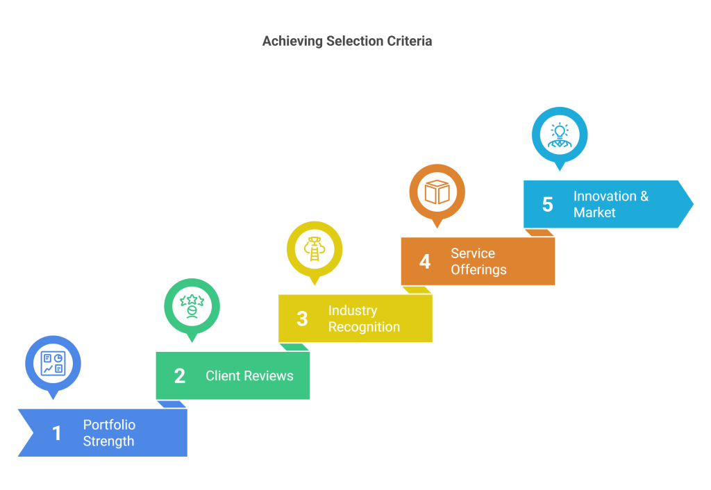 And if you are interested in knowing what is the Criteria for Selection, then read below_ - visual selection