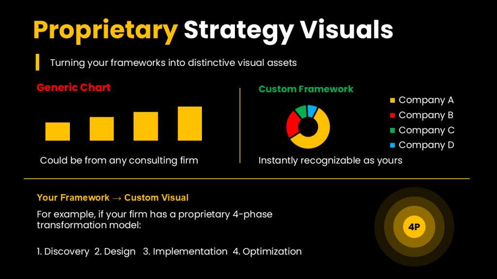 Custom Infographics Copy Paste Charts A