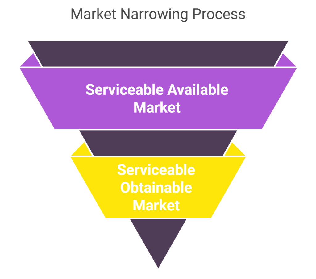 Funnel Diagram_ - visual selection