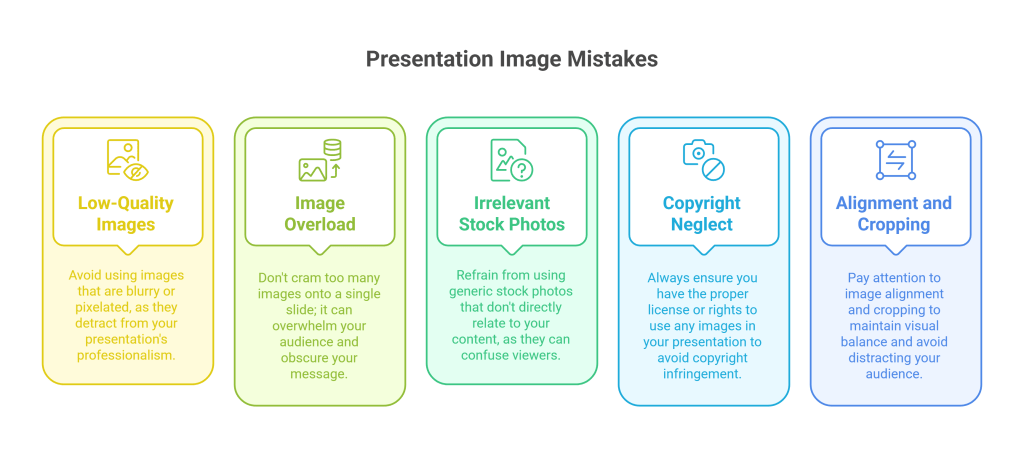 Common Mistakes to Avoid - visual selection