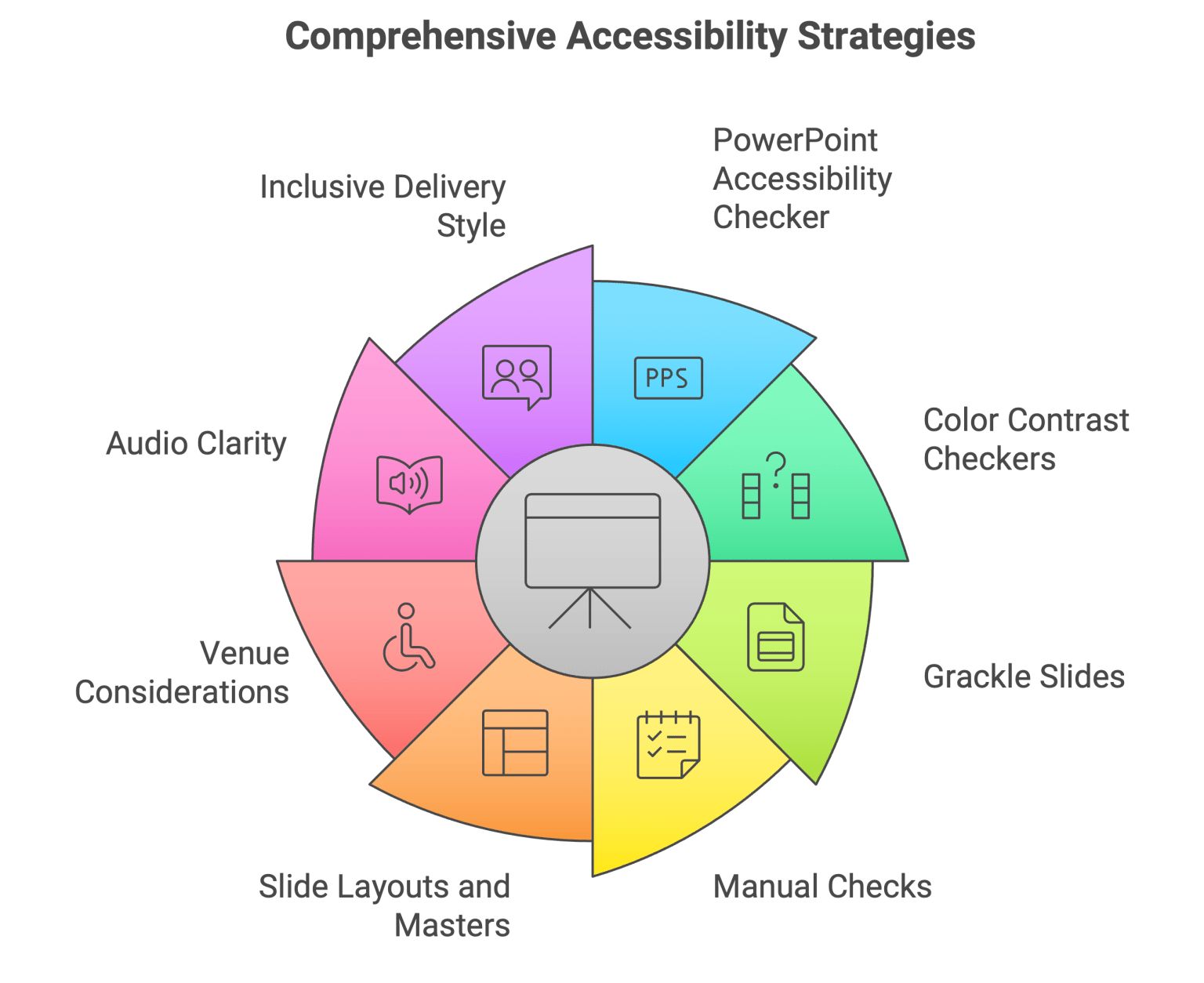 Accessible PowerPoint: WCAG Guide for Inclusive Presentations (2025)