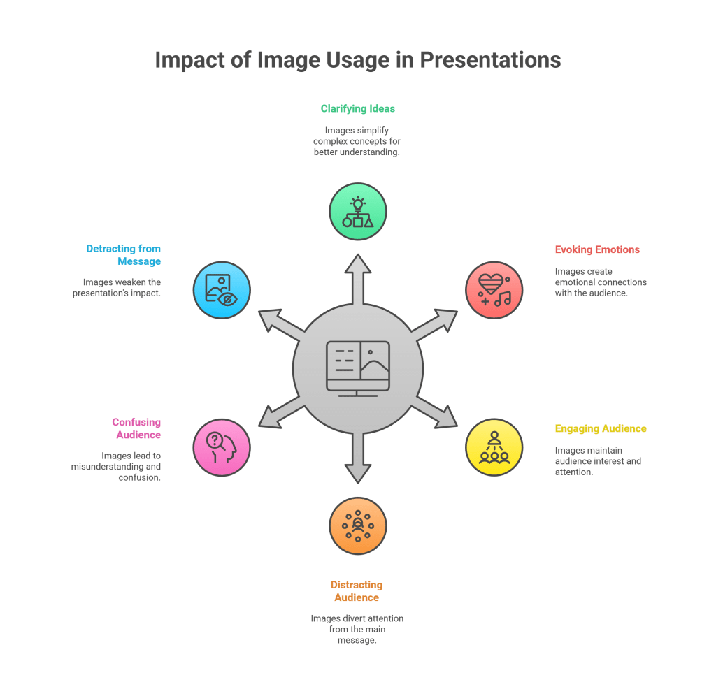 Effective Image Usage in Presentation Design