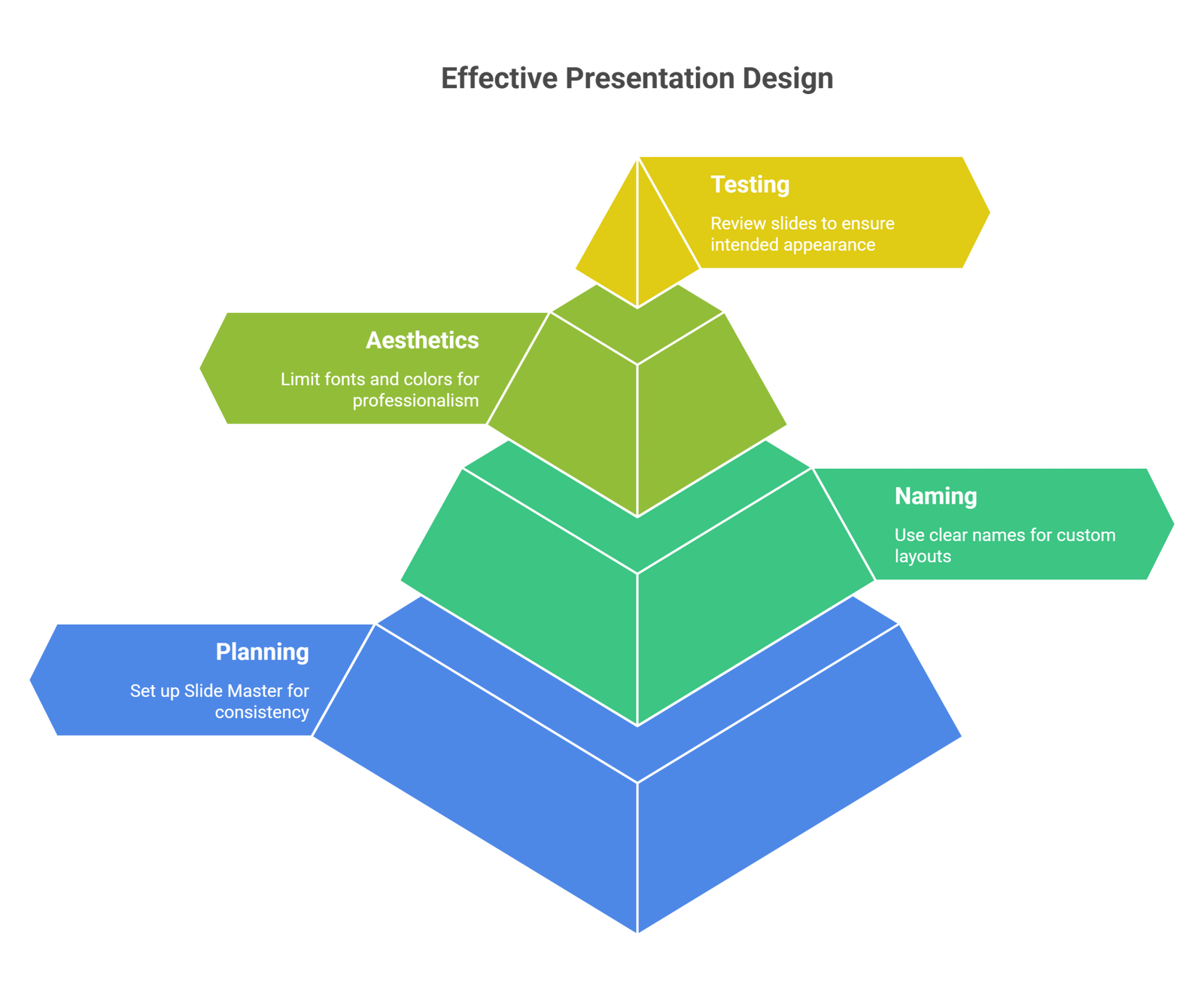 Slide Master in PowerPoint: Streamline Your Presentation Design