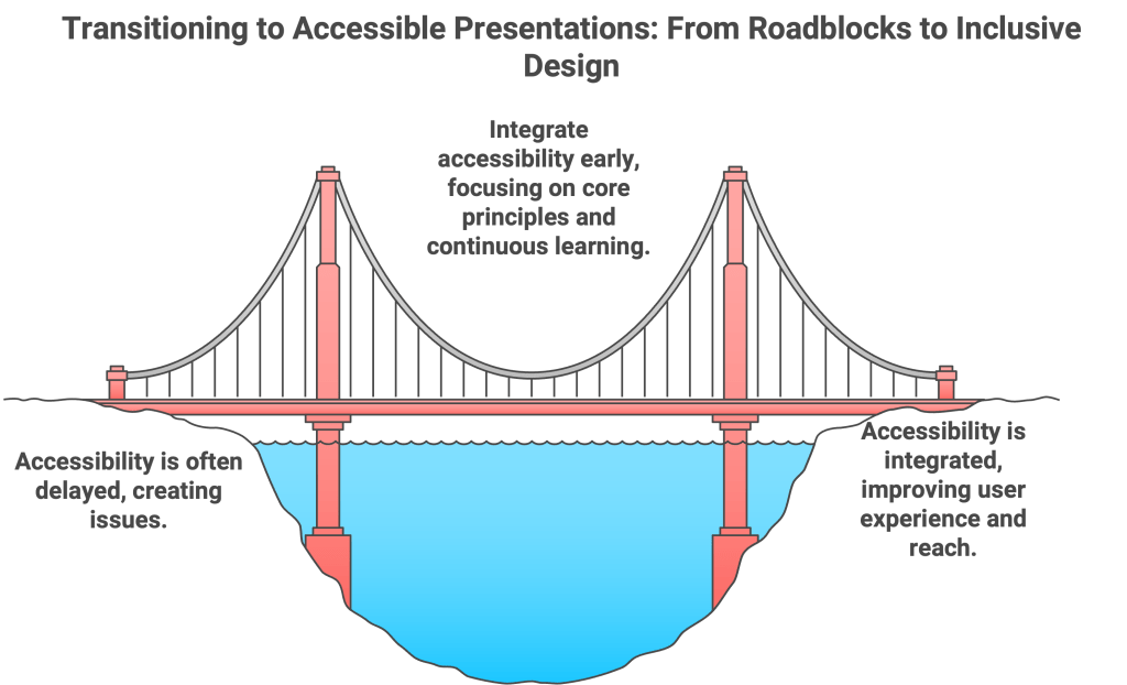 Transitioning to Accessible Presentations- From Roadblocks to Inclusive Design