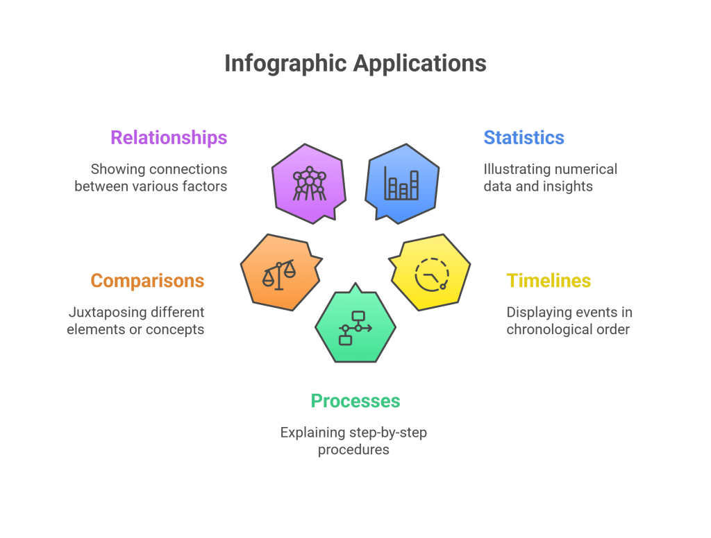 What Are Infographics