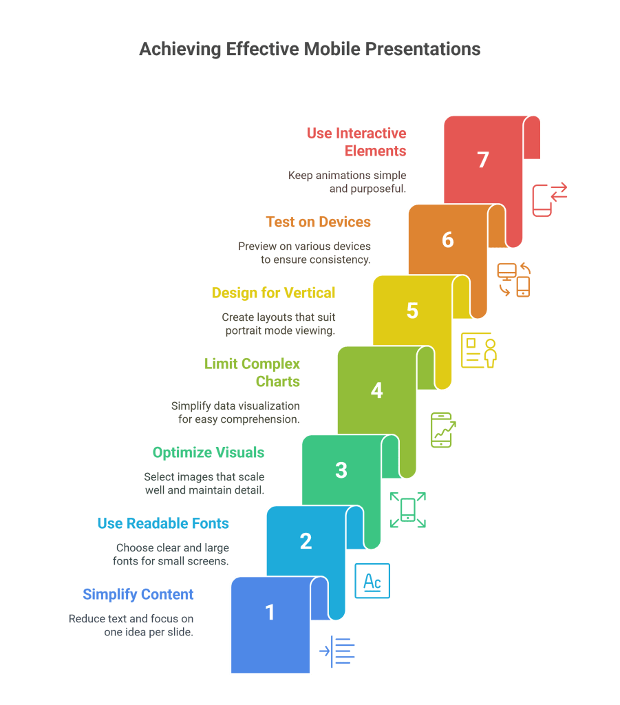 Best Practices for Mobile Presentation Design