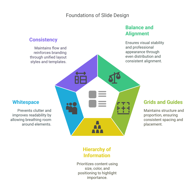 Best Practices for Slide Layout and Composition | Presentation Design Tips