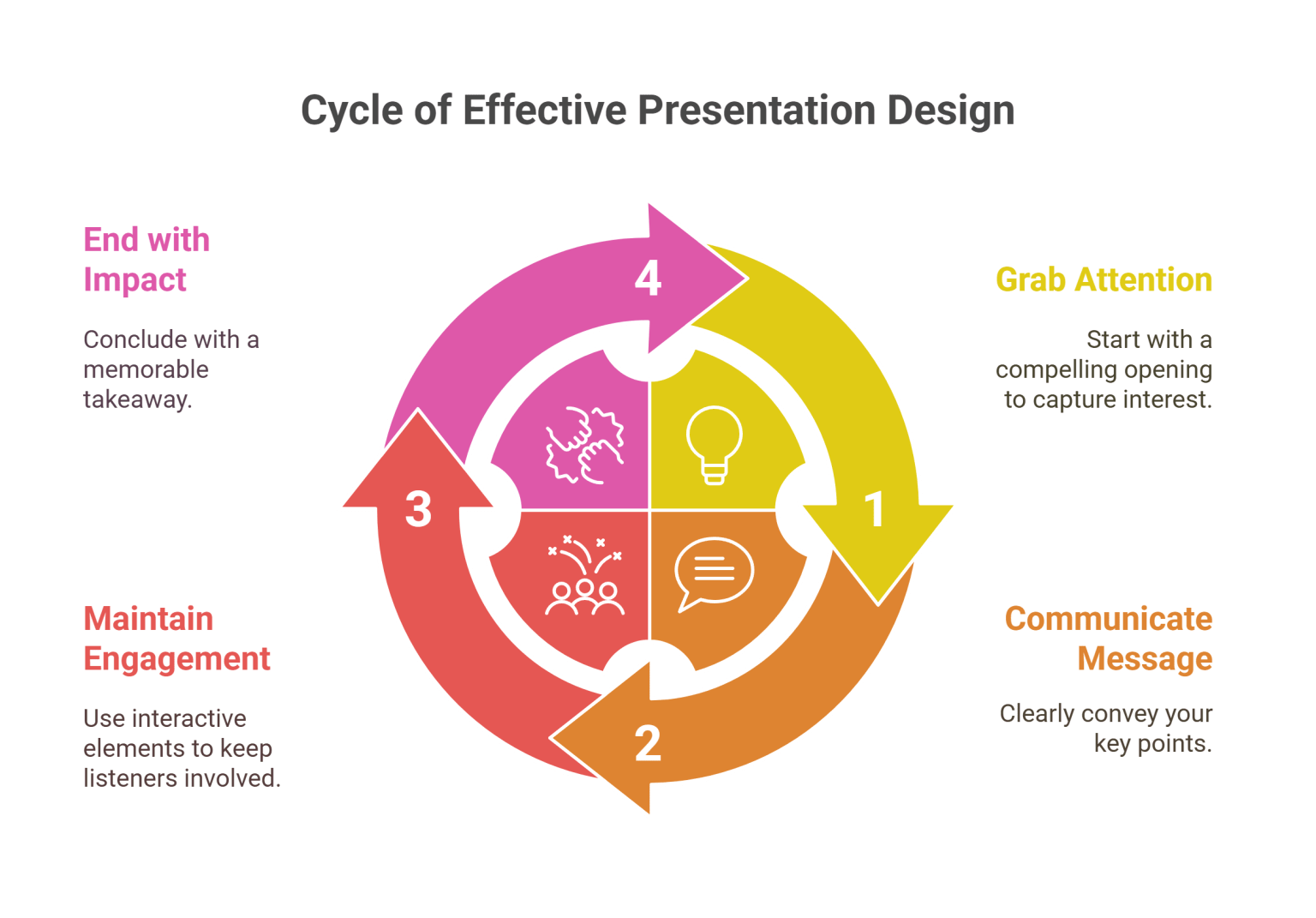 How to Design Presentations That Keep Audience Attention | Expert Tips