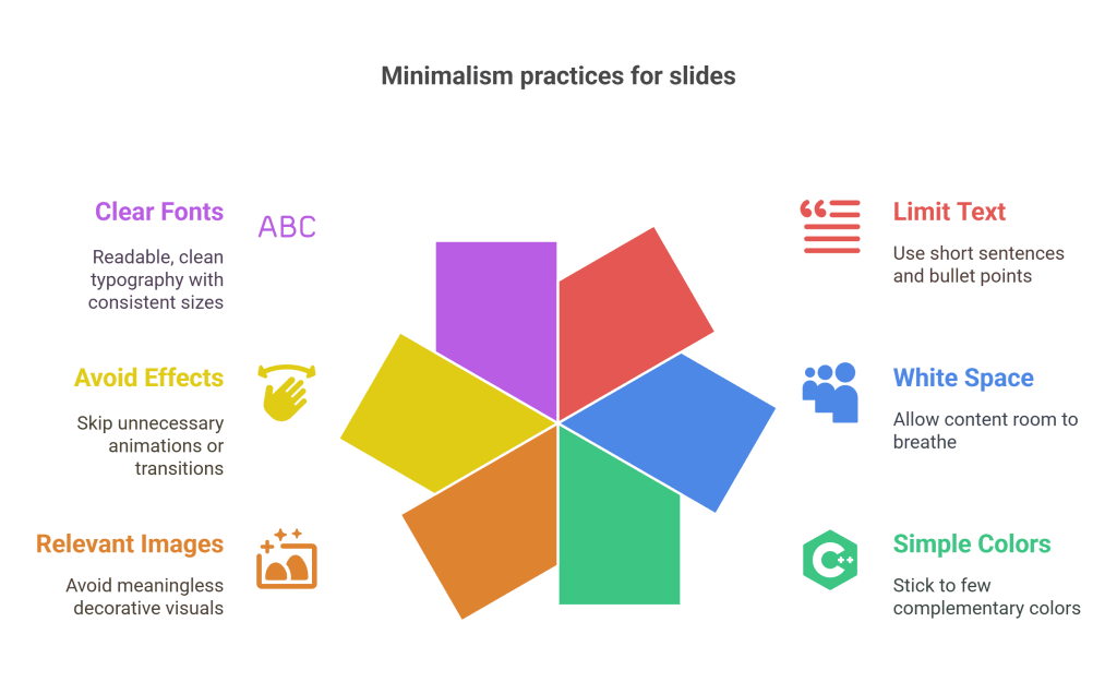 How to Practice Minimalism in Your Slides